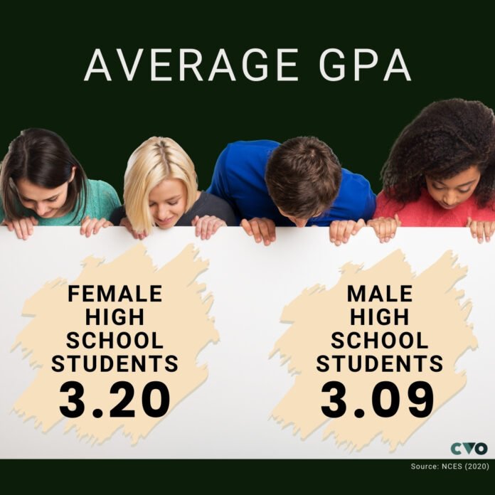 is 78.056 a good high school gpa